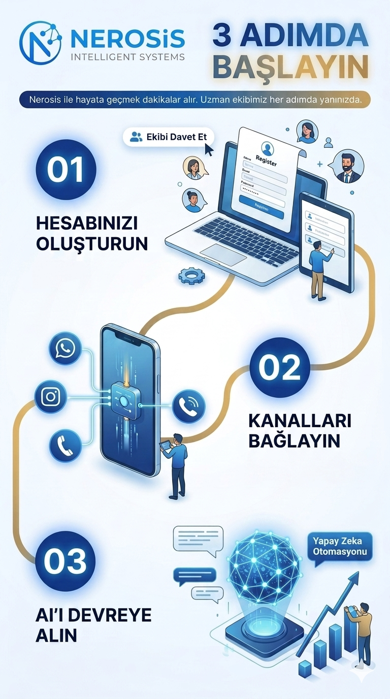 Kurulum Adımları